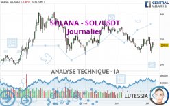 SOLANA - SOL/USDT - Journalier