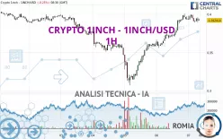 CRYPTO 1INCH - 1INCH/USD - 1H