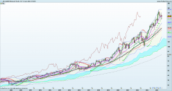 AIR LIQUIDE - Monthly