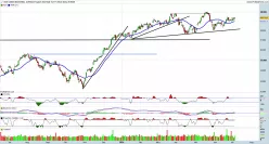 DOW JONES INDUSTRIAL AVERAGE - Diario