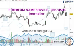 ETHEREUM NAME SERVICE - ENS/USDT - Diario