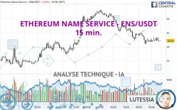 ETHEREUM NAME SERVICE - ENS/USDT - 15 min.