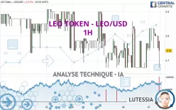 LEO TOKEN - LEO/USD - 1H