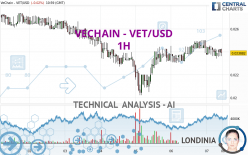 VECHAIN - VET/USD - 1H