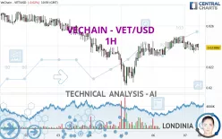 VECHAIN - VET/USD - 1H