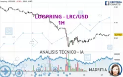 LOOPRING - LRC/USD - 1H