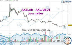 AXELAR - AXL/USDT - Journalier