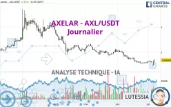 AXELAR - AXL/USDT - Journalier