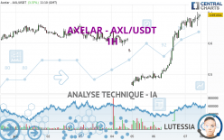 AXELAR - AXL/USDT - 1H