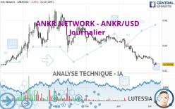 ANKR NETWORK - ANKR/USD - Journalier