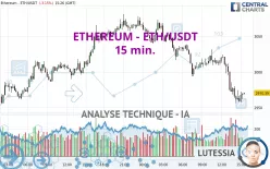 ETHEREUM - ETH/USDT - 15 min.