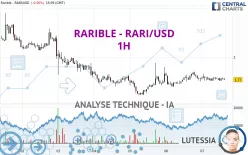 RARIBLE - RARI/USD - 1H