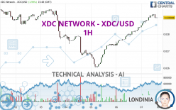 XDC NETWORK - XDC/USD - 1H