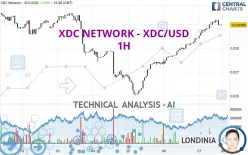 XDC NETWORK - XDC/USD - 1H