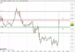 EUR/USD - 30 min.