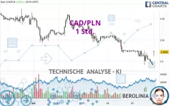 CAD/PLN - 1 Std.