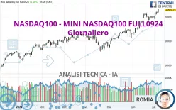 NASDAQ100 - MINI NASDAQ100 FULL0325 - Giornaliero