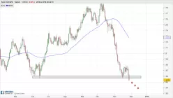 EUR/NZD - Journalier