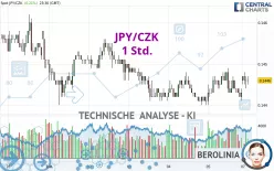 JPY/CZK - 1 Std.