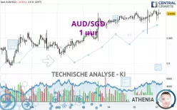 AUD/SGD - 1 uur