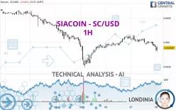 SIACOIN - SC/USD - 1H