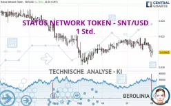 STATUS NETWORK TOKEN - SNT/USD - 1 Std.