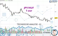 JPY/HUF - 1 uur