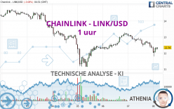 CHAINLINK - LINK/USD - 1 uur