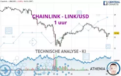 CHAINLINK - LINK/USD - 1 uur