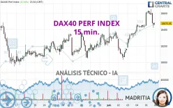 DAX40 PERF INDEX - 15 min.