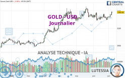 GOLD - USD - Journalier