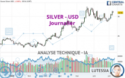 SILVER - USD - Daily