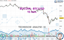 BITCOIN - BTC/USD - 15 min.