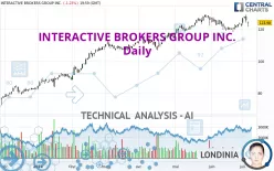 INTERACTIVE BROKERS GROUP INC. - Daily