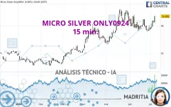 MICRO SILVER ONLY0924 - 15 min.