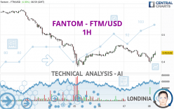 FANTOM - FTM/USD - 1H