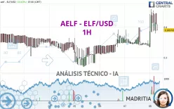 AELF - ELF/USD - 1H