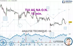 TUI AG NA O.N. - 15 min.