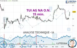 TUI AG NA O.N. - 15 min.