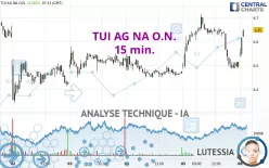 TUI AG NA O.N. - 15 min.