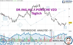 DR.ING.H.C.F.PORSCHE VZO - Täglich