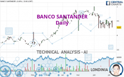 BANCO SANTANDER - Daily