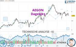 AEGON - Dagelijks