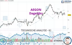 AEGON - Dagelijks