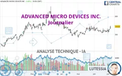 ADVANCED MICRO DEVICES INC. - Journalier