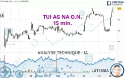 TUI AG NA O.N. - 15 min.