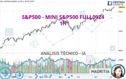 S&amp;P500 - MINI S&amp;P500 FULL0325 - 1H