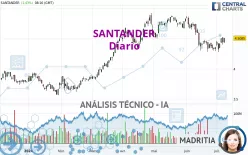 SANTANDER - Giornaliero