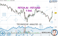 FETCH.AI - FET/USD - 1 Std.