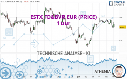 ESTX FD&BVR EUR (PRICE) - 1 uur